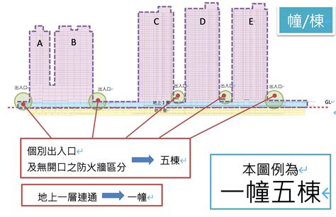 一幢兩棟